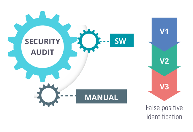 auditoria seguridad